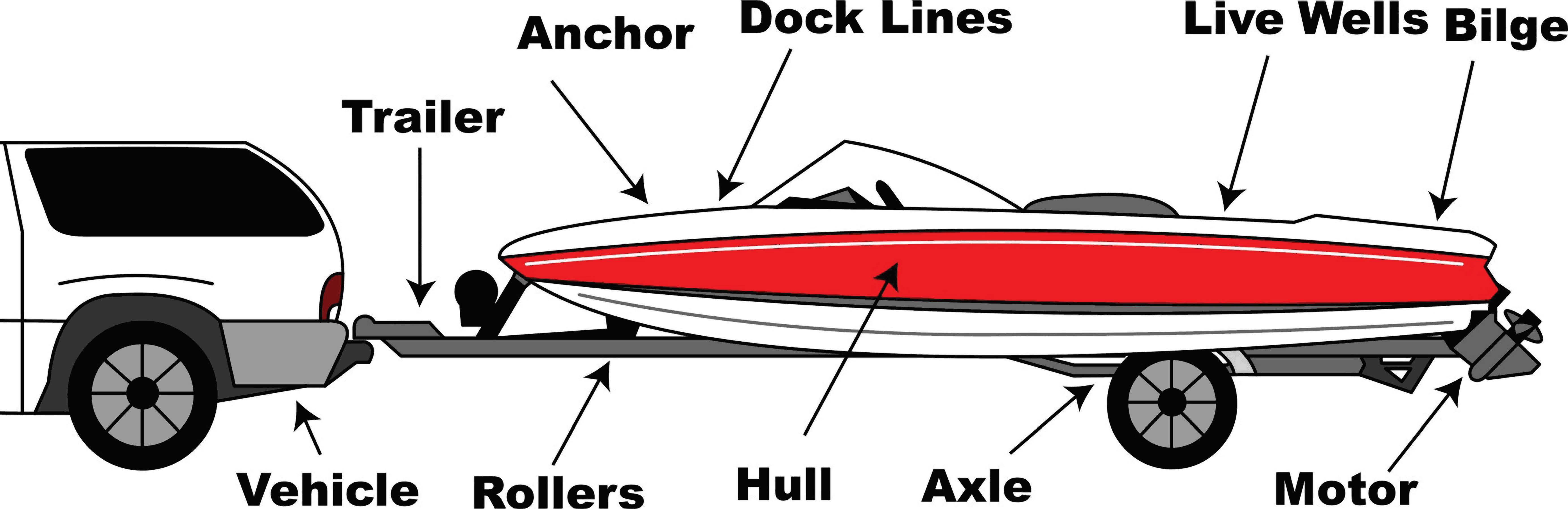 Inspection points on boats for AIS